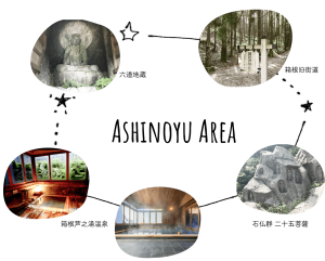 芦ノ湯エリアにある東光庵と熊野神社、六道地蔵、箱根旧街道、石仏群 二十五菩薩、箱根芦之湯温泉